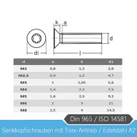 Senkkopfschrauben DIN 965 Edelstahl A2 / V2A TORX