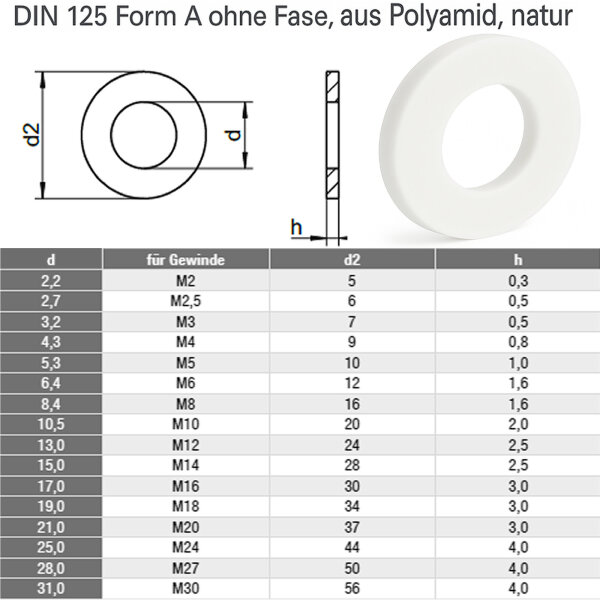 Unterlegscheiben aus Polyamid DIN 125 / DIN 9021