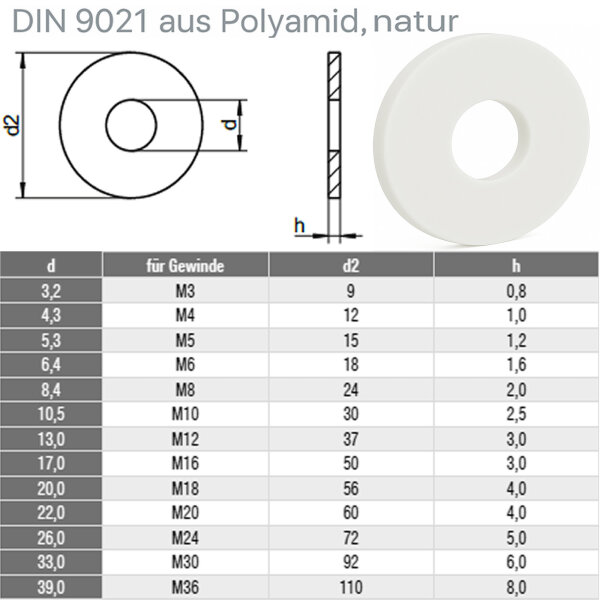 Unterlegscheiben aus Polyamid DIN 125 / DIN 9021