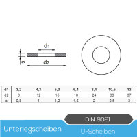 Unterlegscheiben DIN 9021 Edelstahl A2
