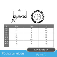 Fächerscheiben DIN 6798 A außengezahnt Edelstahl A2