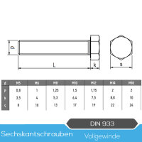 Sechskantschrauben Din 933 M3 M4 M5 M6 M8 Edelstahl A2...