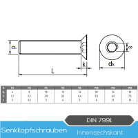 Senkkopfschrauben DIN 7991 Edelstahl V2A Innensechskant